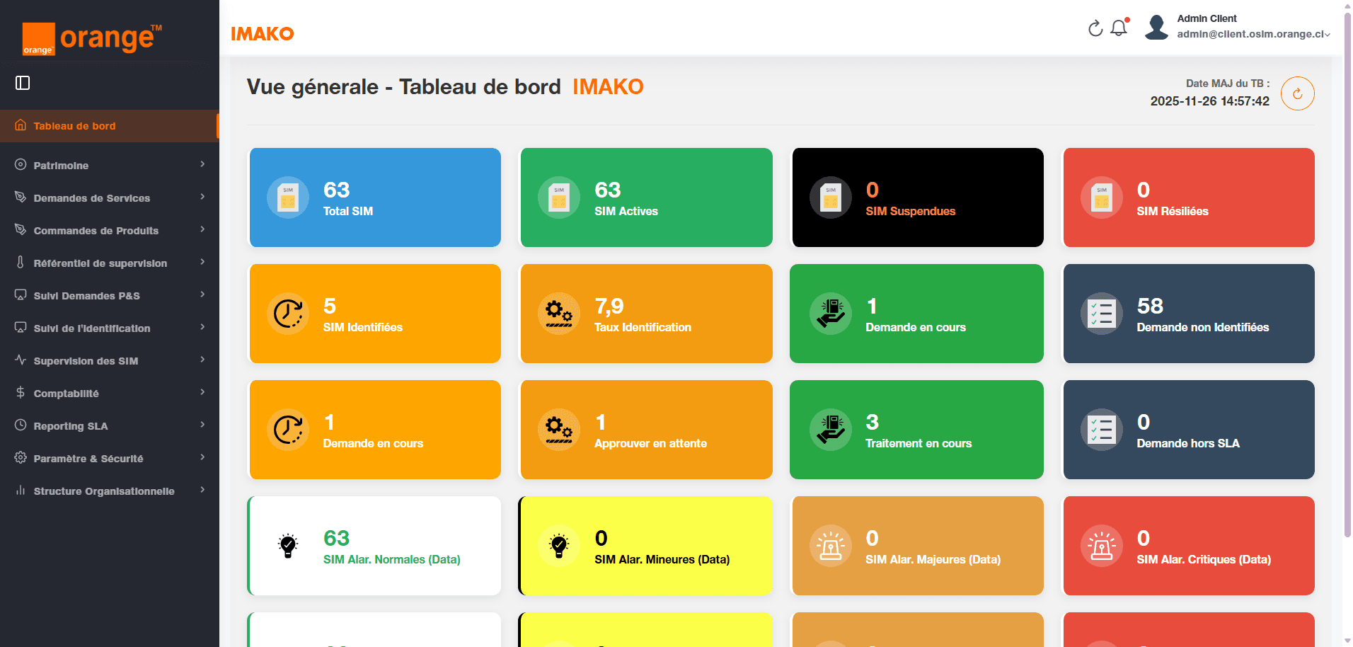 Dashboard